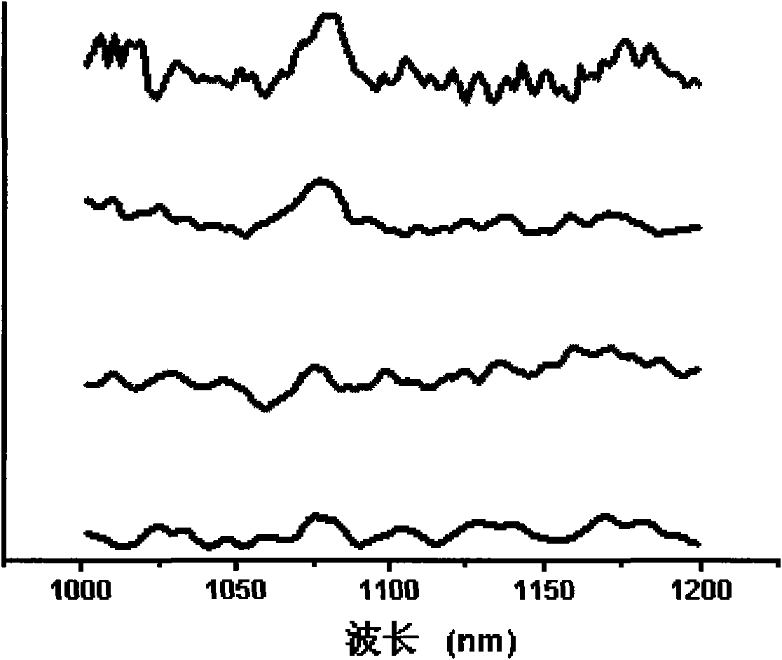 Method for detecting microcystin-LR under condition that end surface of gold nanorod is self-assembled and mediated by using Raman spectrum