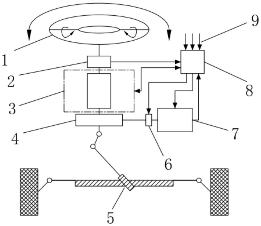 Automatic driving drive-by-wire telescopic mechanical redundancy type steering column