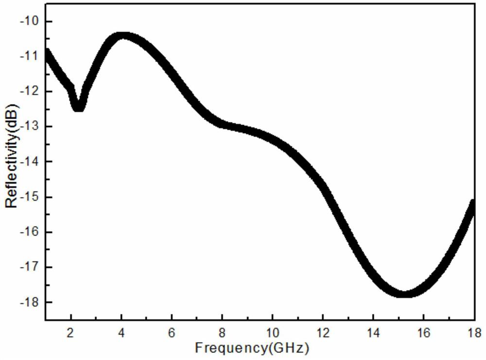 A broadband electromagnetic wave absorbing metamaterial based on the fusion of foam dielectric matrix material and metal structure