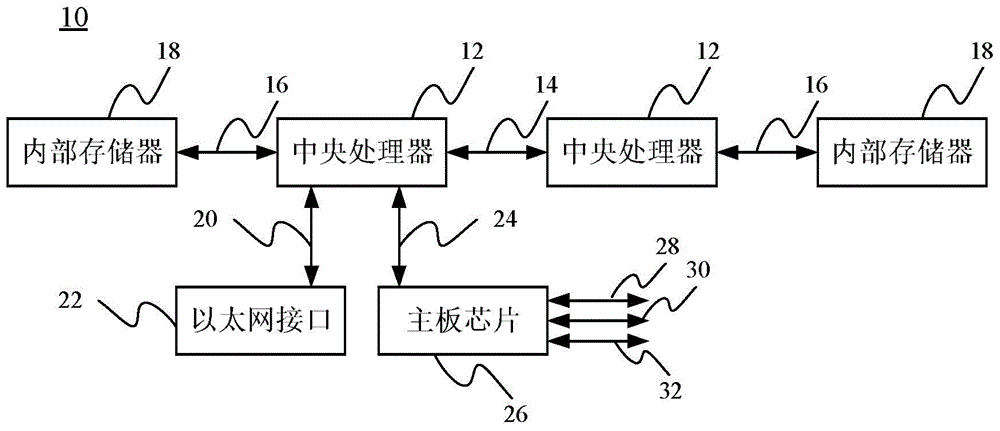 Buffer memory as well as apparatus and method used for controlling internal memory data access