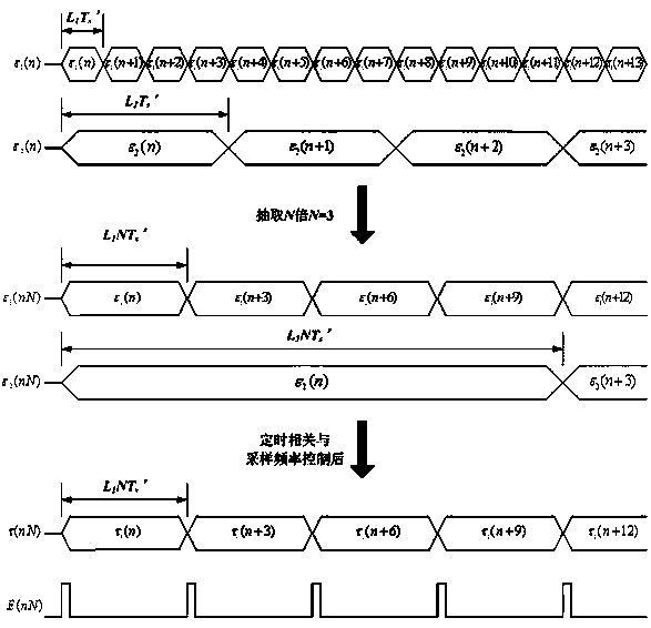 Universal satellite high-speed data transmission signal timing synchronization method