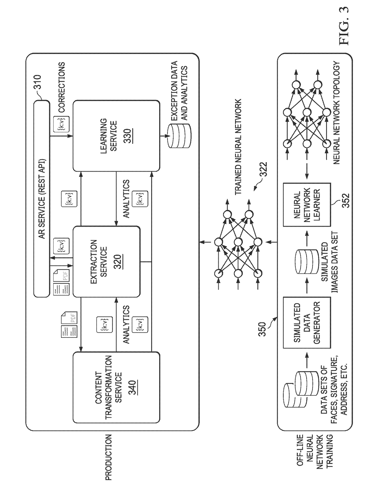 Systems and methods for image based content capture and extraction utilizing deep learning neural network and bounding box detection training techniques