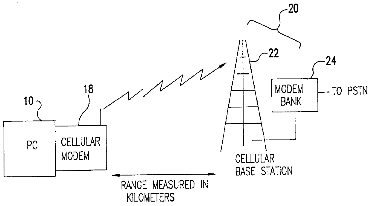 Cordless connection for a data/fax modem