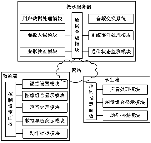 Remote teaching system based on virtual reality