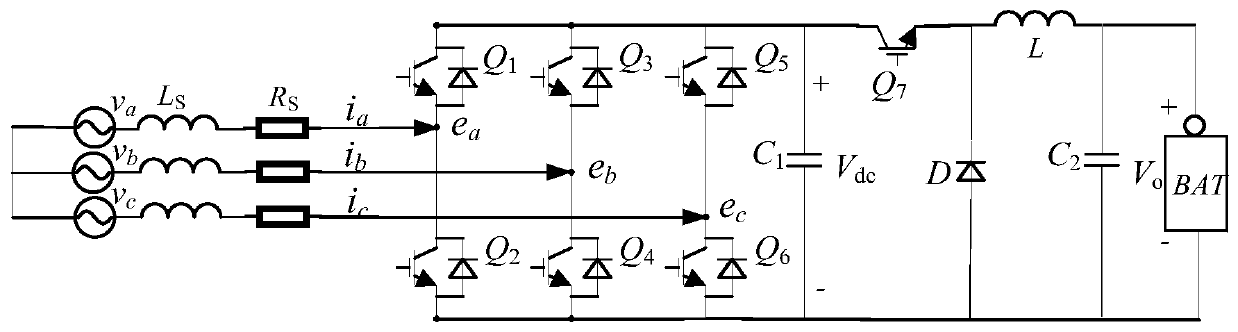 Virtual synchronous machine current harmonic suppression method and virtual synchronous machine control system