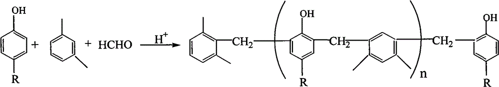 Modified alkylphenol-phenolic resin for rubber tackifier and preparation method thereof