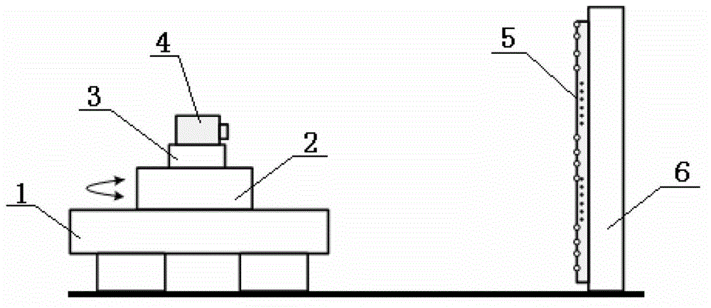 Camera model standardization method and standardization device