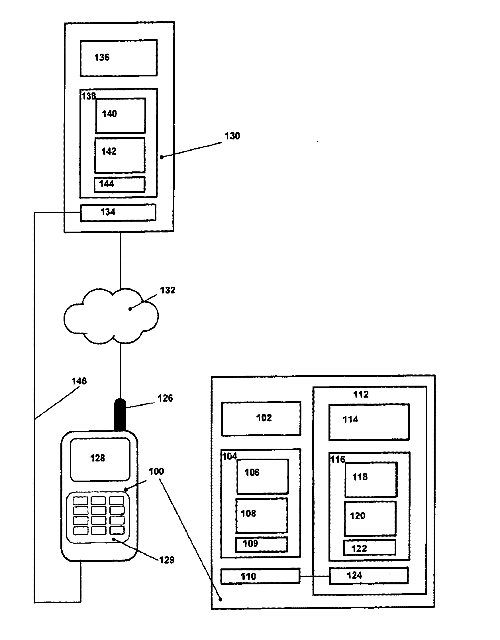 Data Synchronization