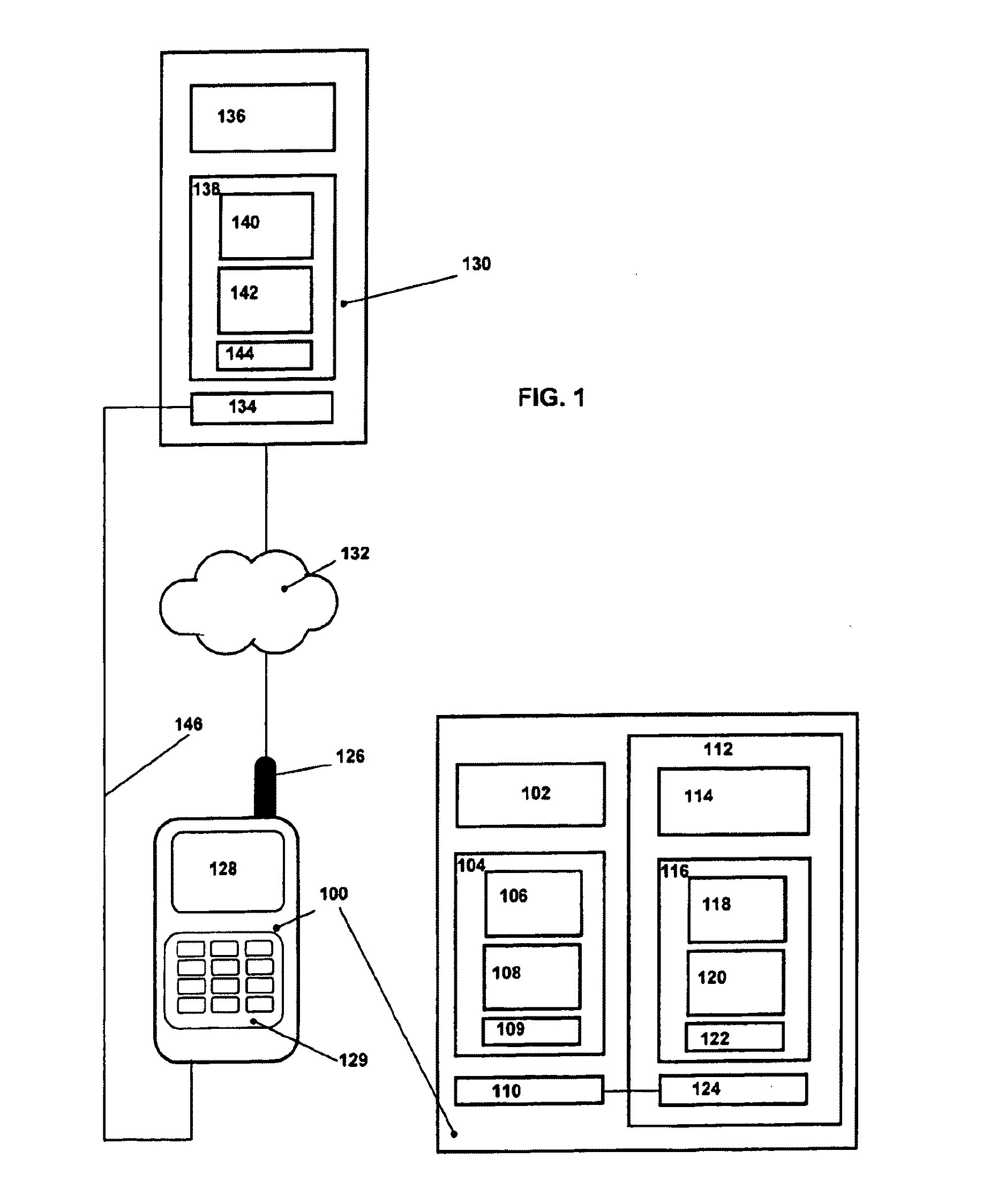 Data Synchronization