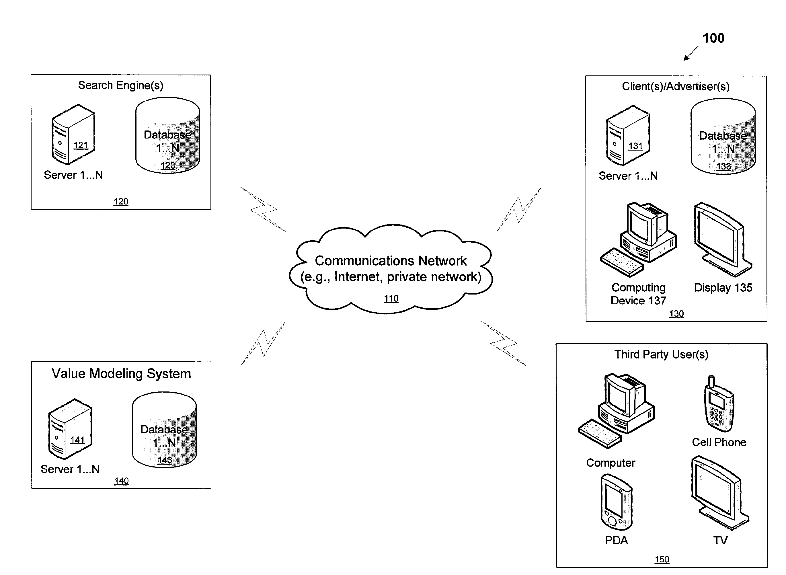 System and method for modeling value of an on-line advertisement campaign