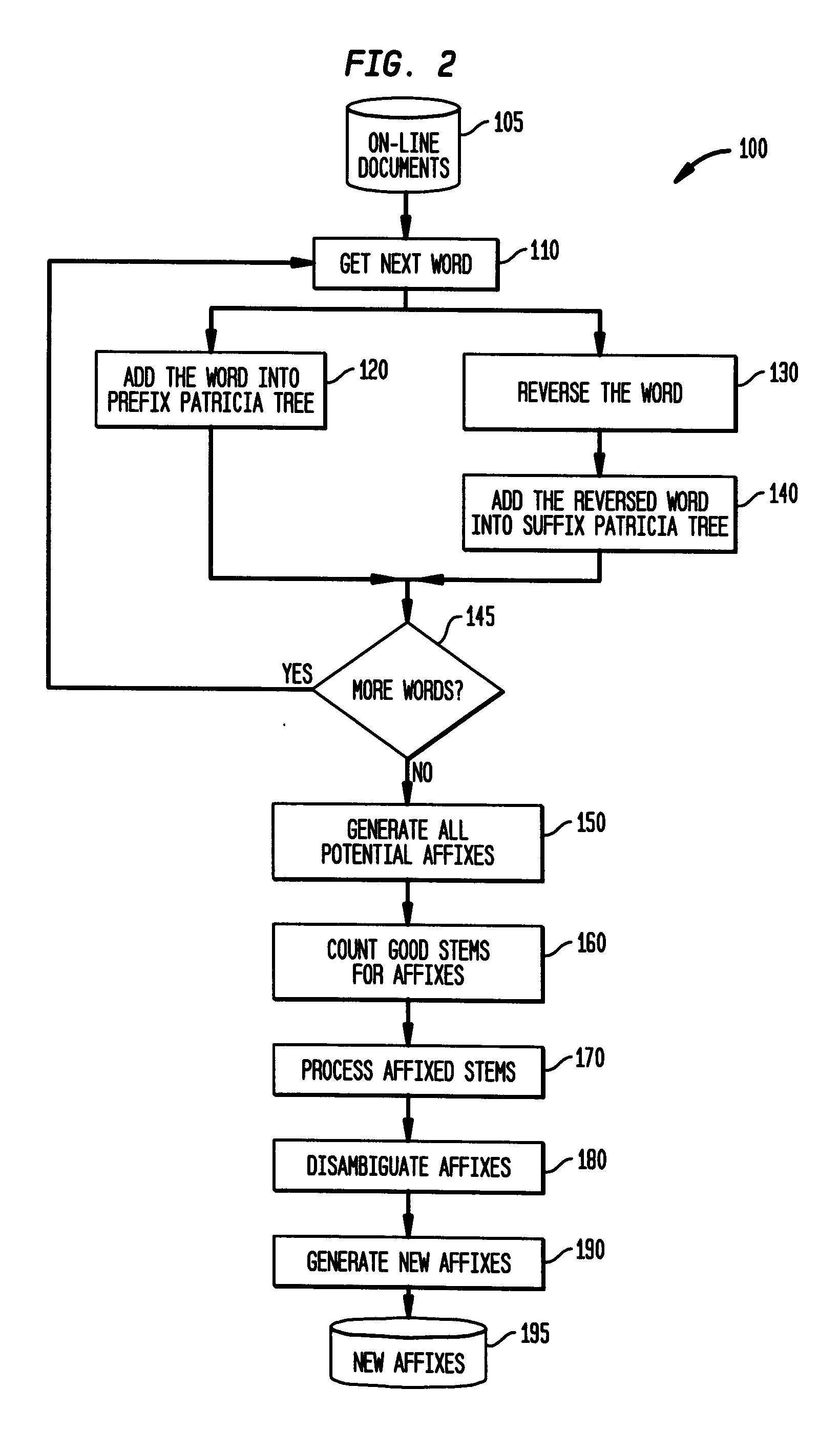 System and method for determining affixes of words