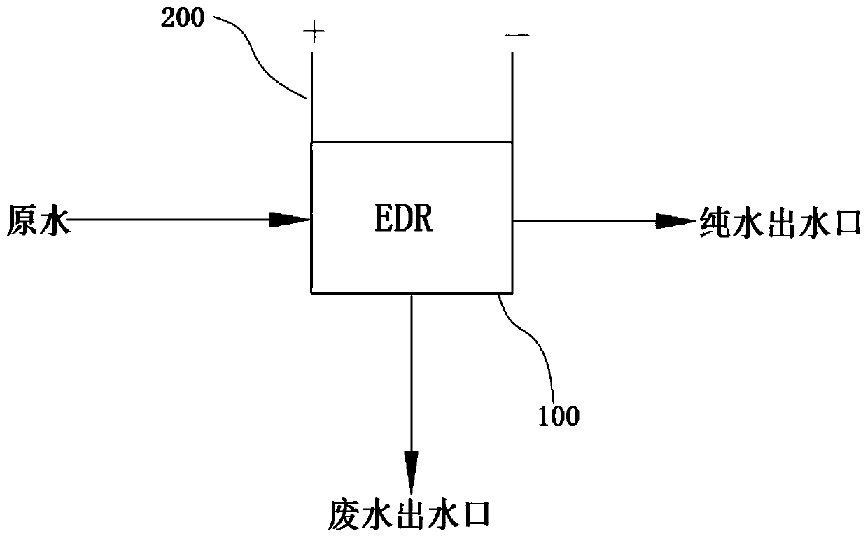 EDR electrodialysis water purification system and method, and water purifier