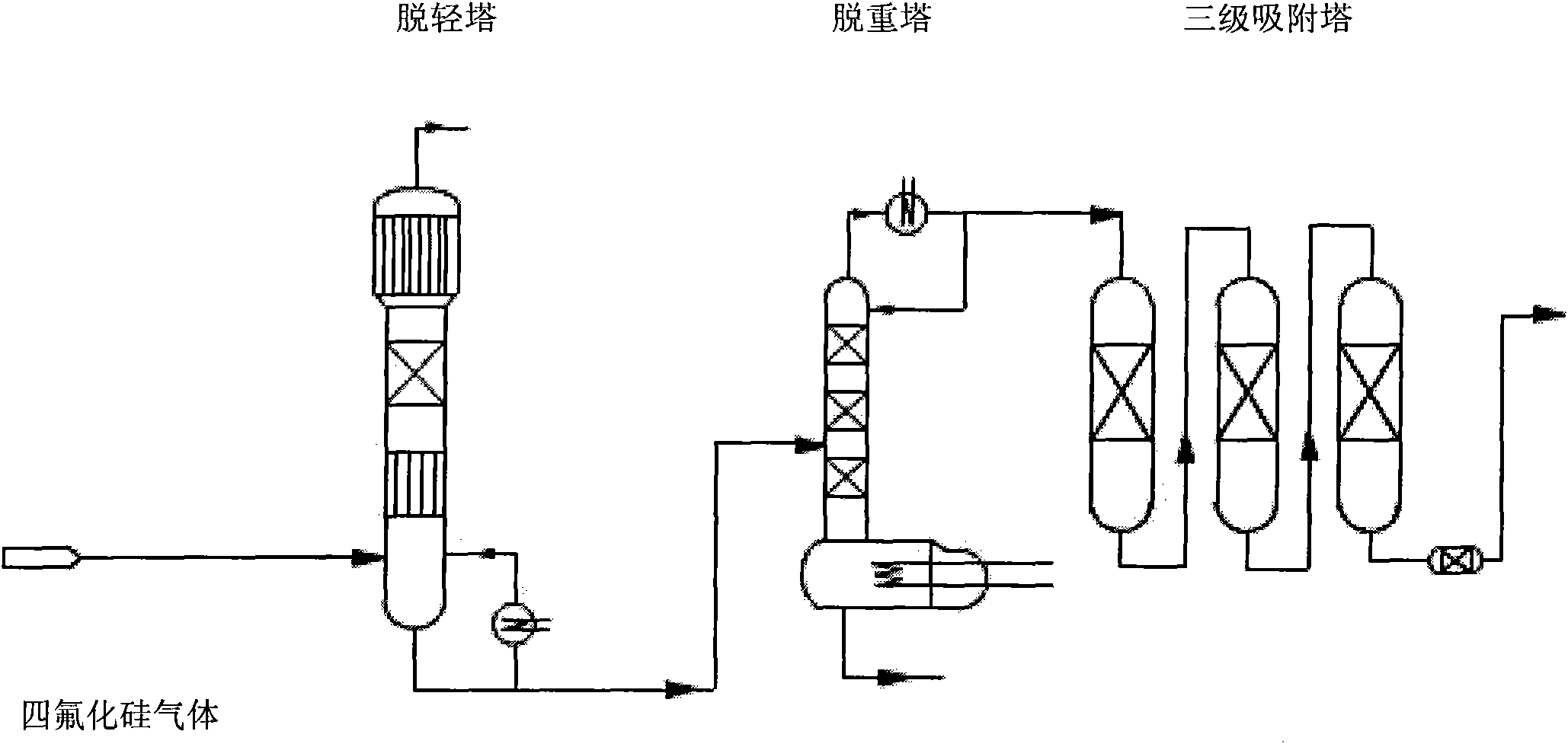 Purification method of silicon tetrafluoride prepared by using fluoride and silicon source power as raw materials