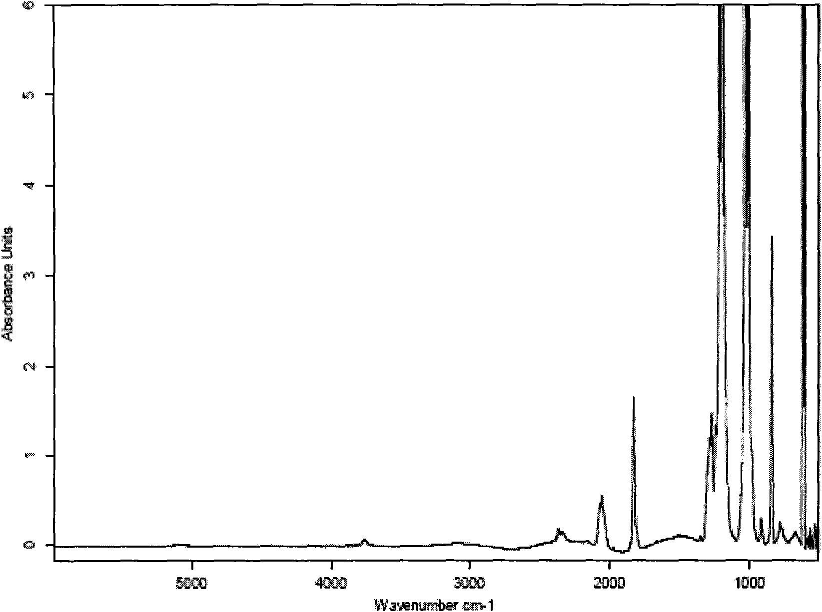 Purification method of silicon tetrafluoride prepared by using fluoride and silicon source power as raw materials