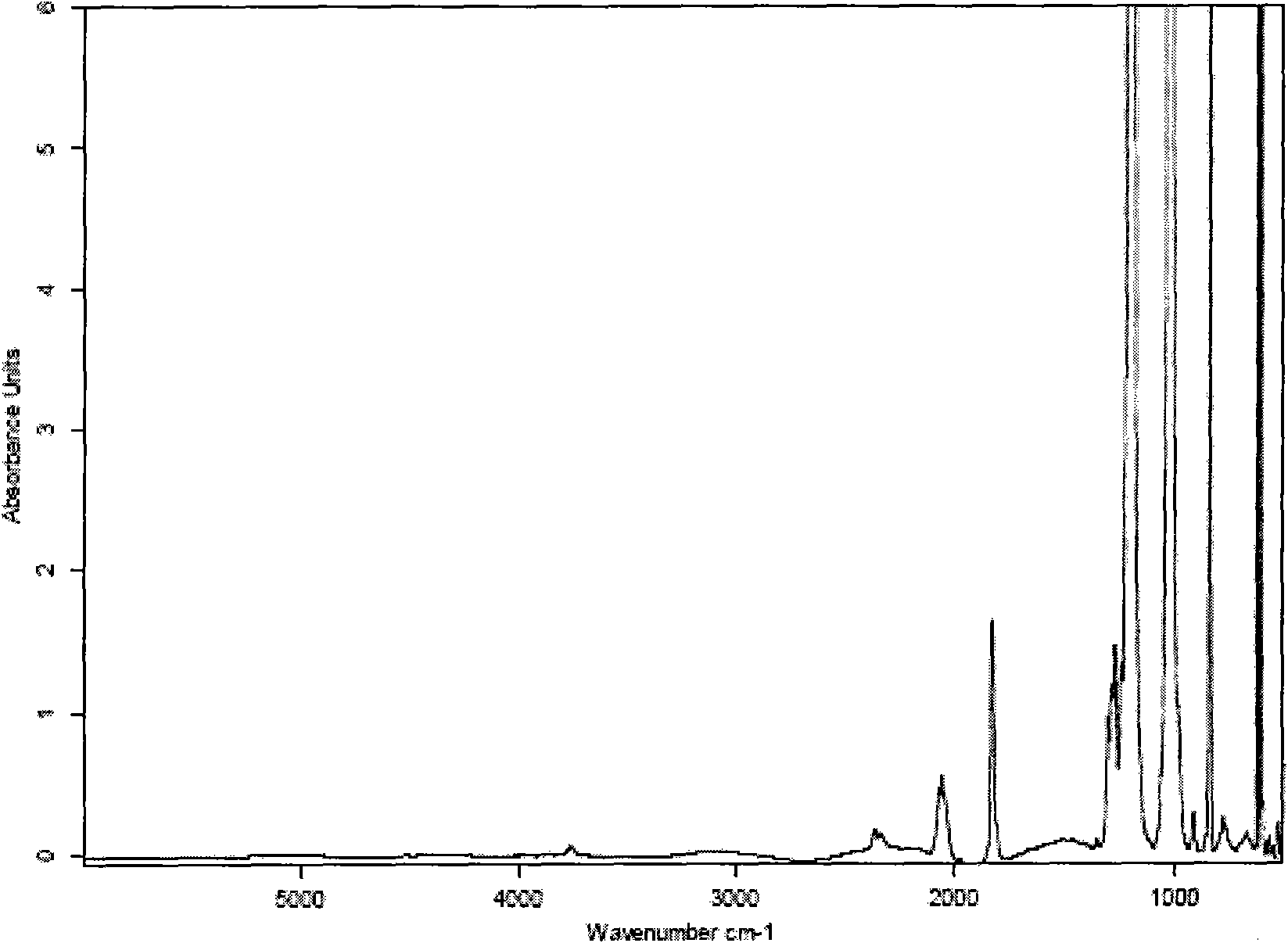 Purification method of silicon tetrafluoride prepared by using fluoride and silicon source power as raw materials