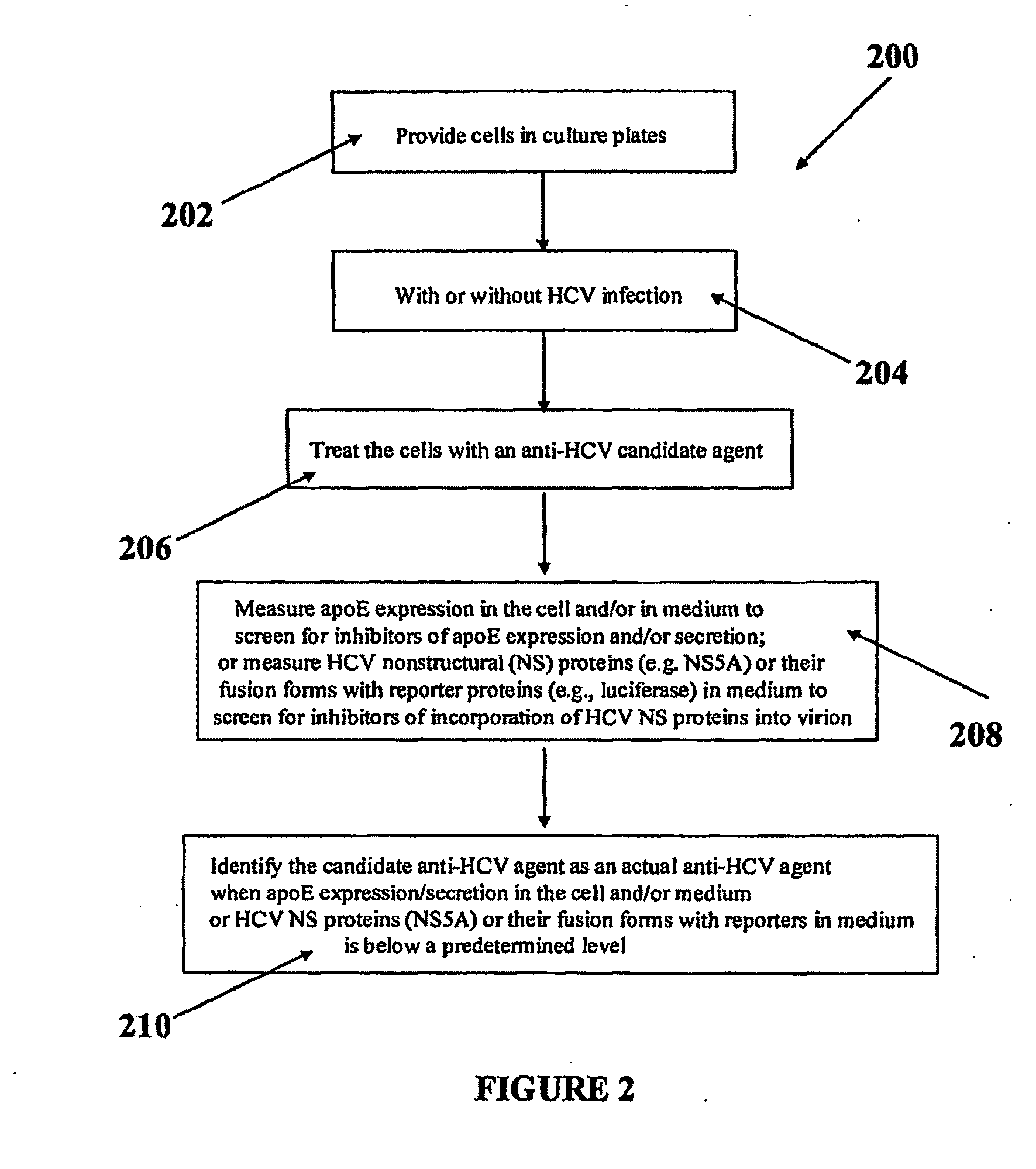 Compositions and Methods for Controlling Hepatitis C Virus Infection