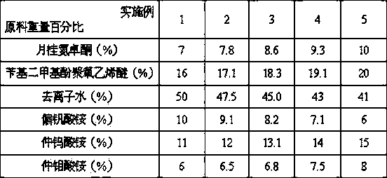 Double-treatment cleaning and regenerating method for vanadium-titanium based denitration catalyst