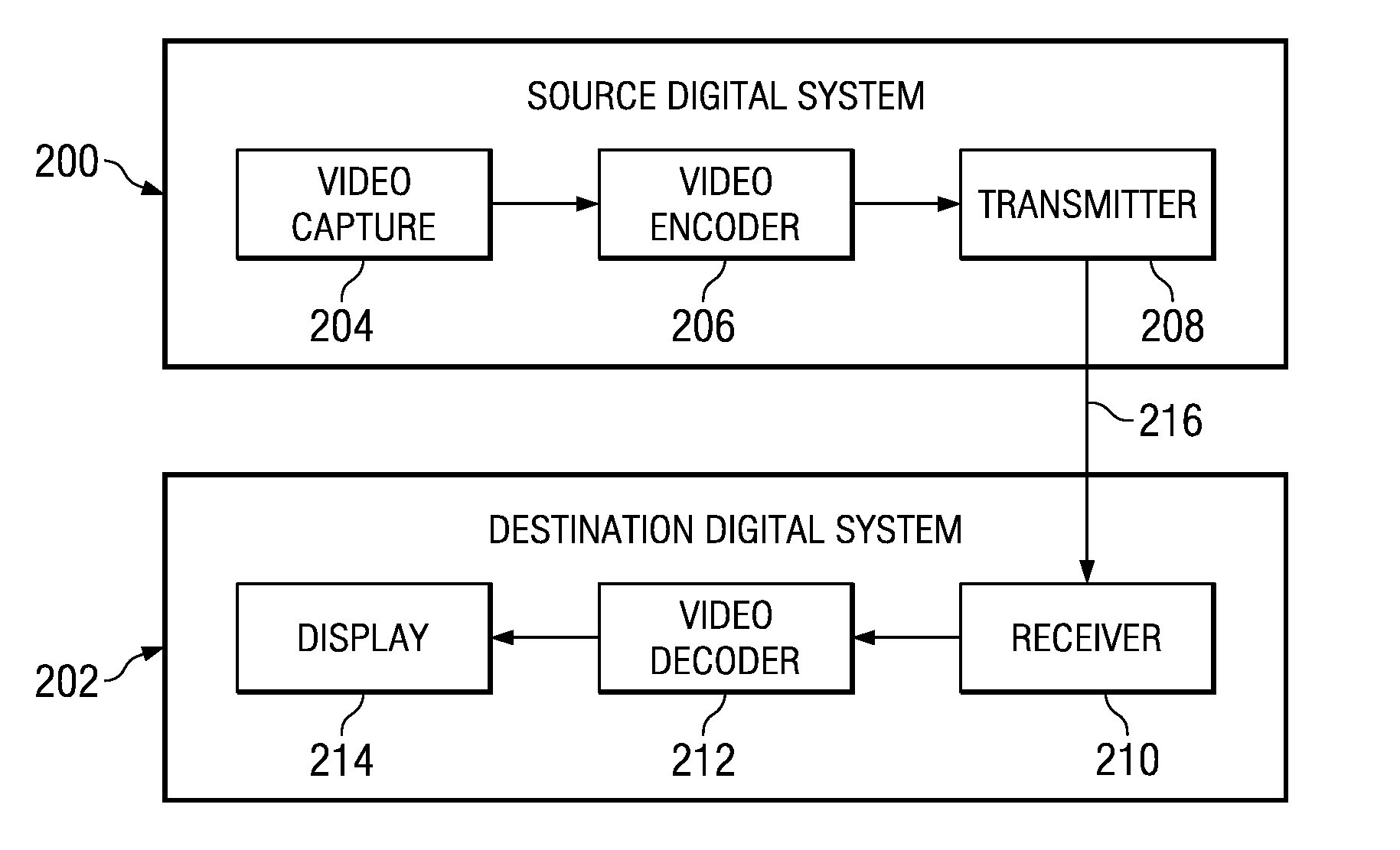 Quantization matrix compression in video coding