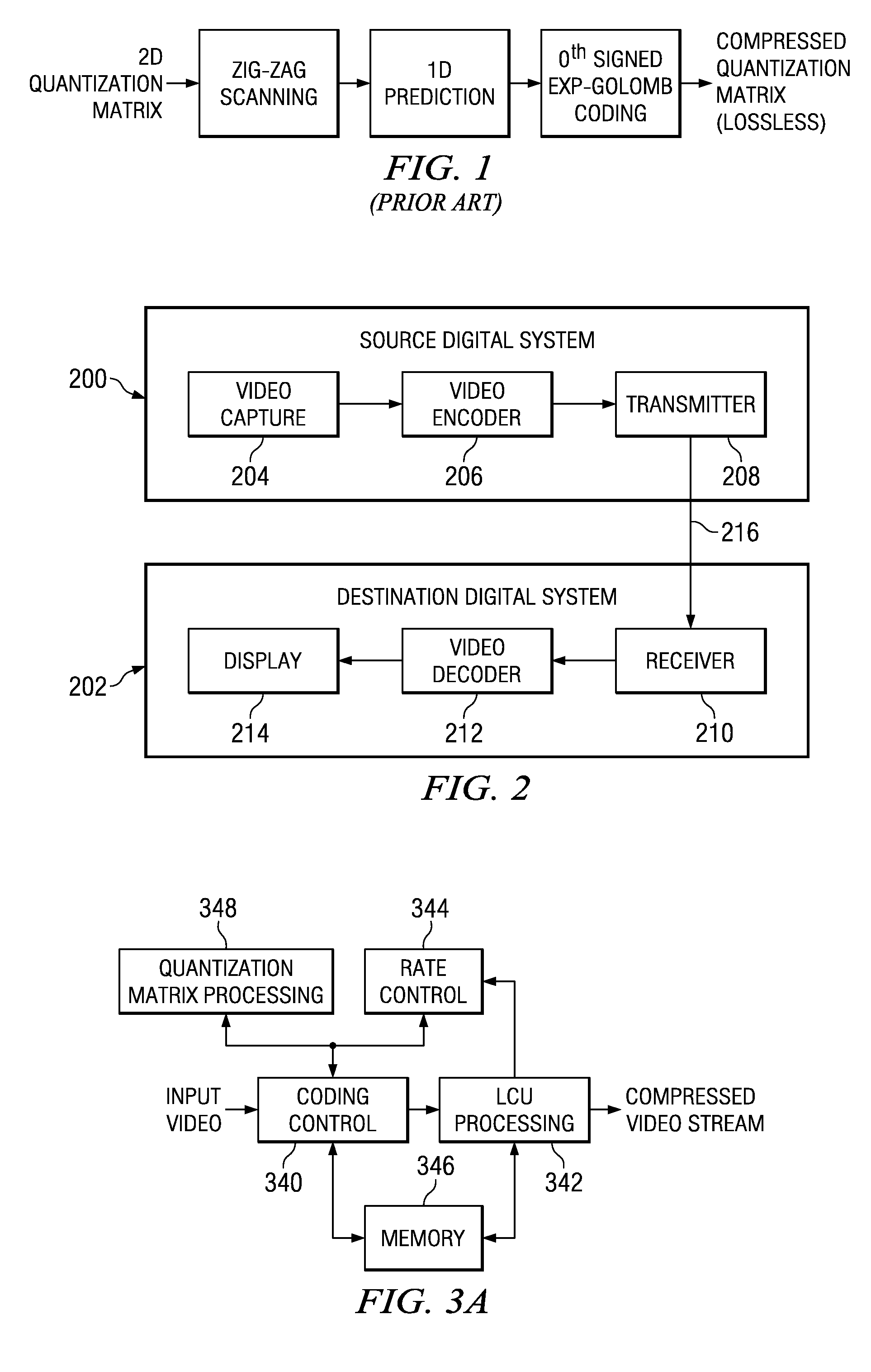 Quantization matrix compression in video coding