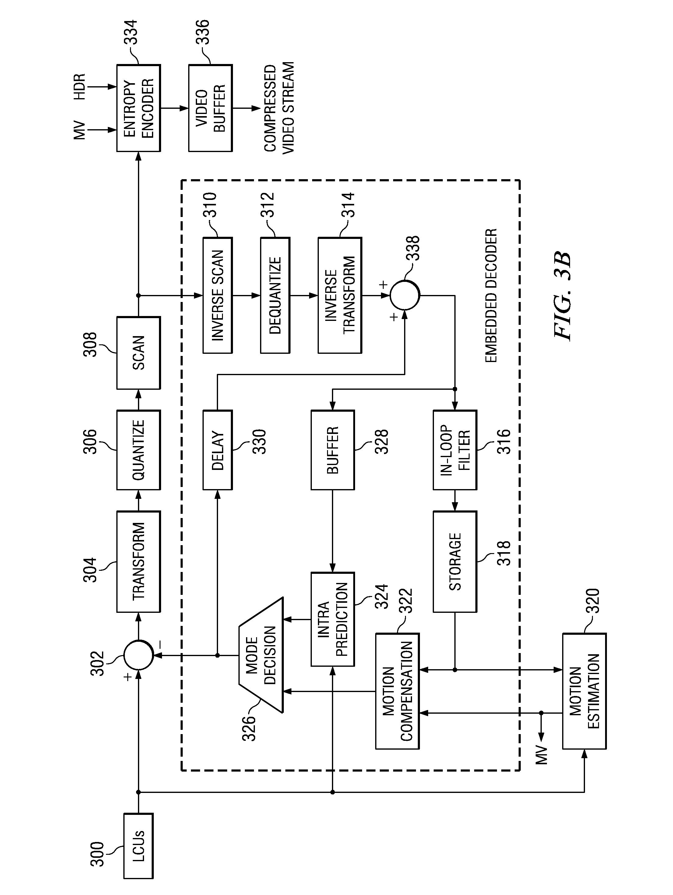 Quantization matrix compression in video coding