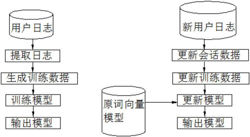 Cross-language recommendation method and system