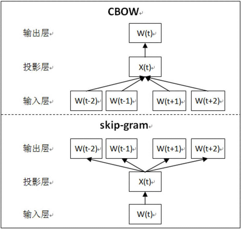 Cross-language recommendation method and system