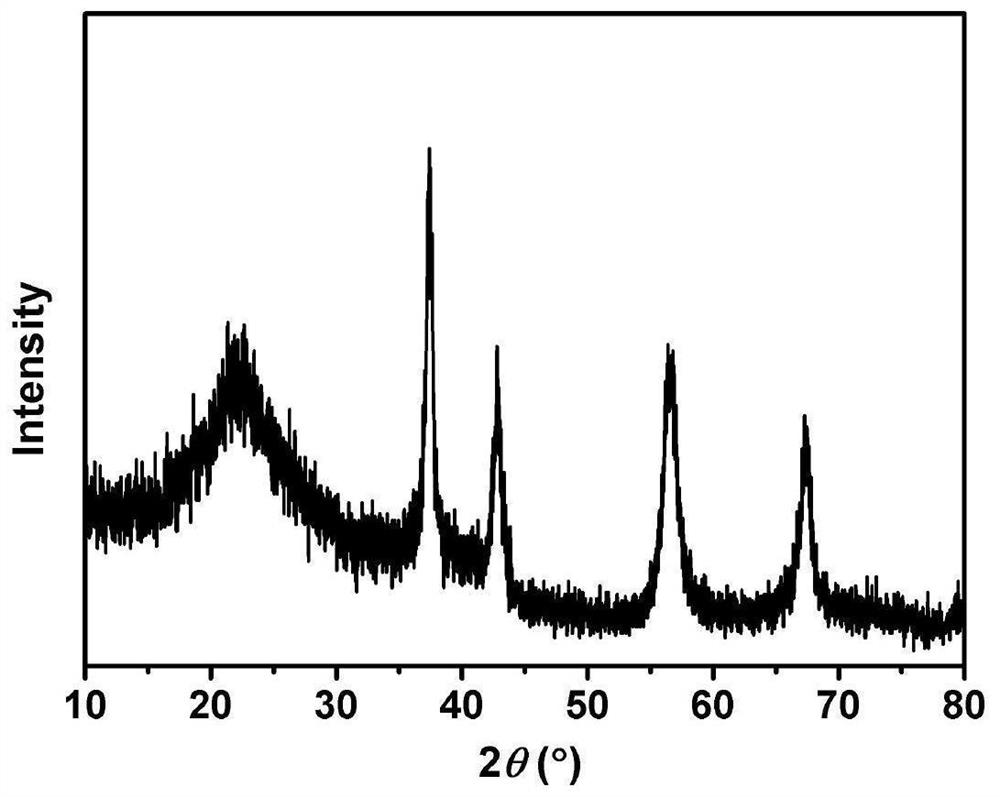 Composite sodium supplement additive and application thereof in sodium ion battery