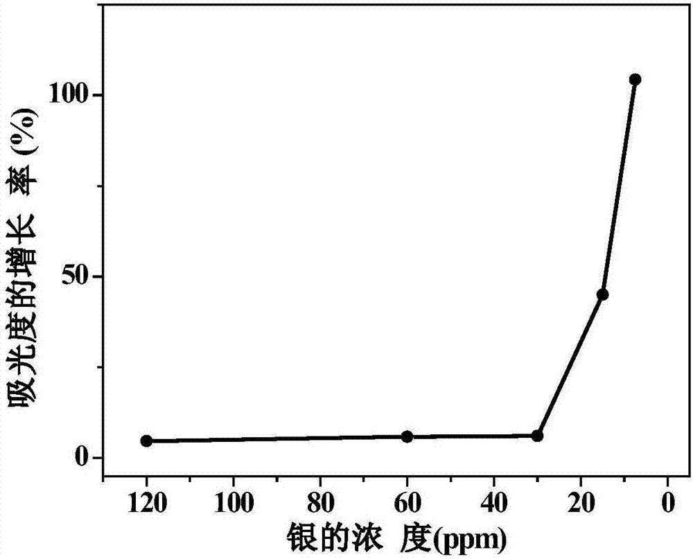 Lignin/silver composite antibacterial agent, and preparation method and application thereof