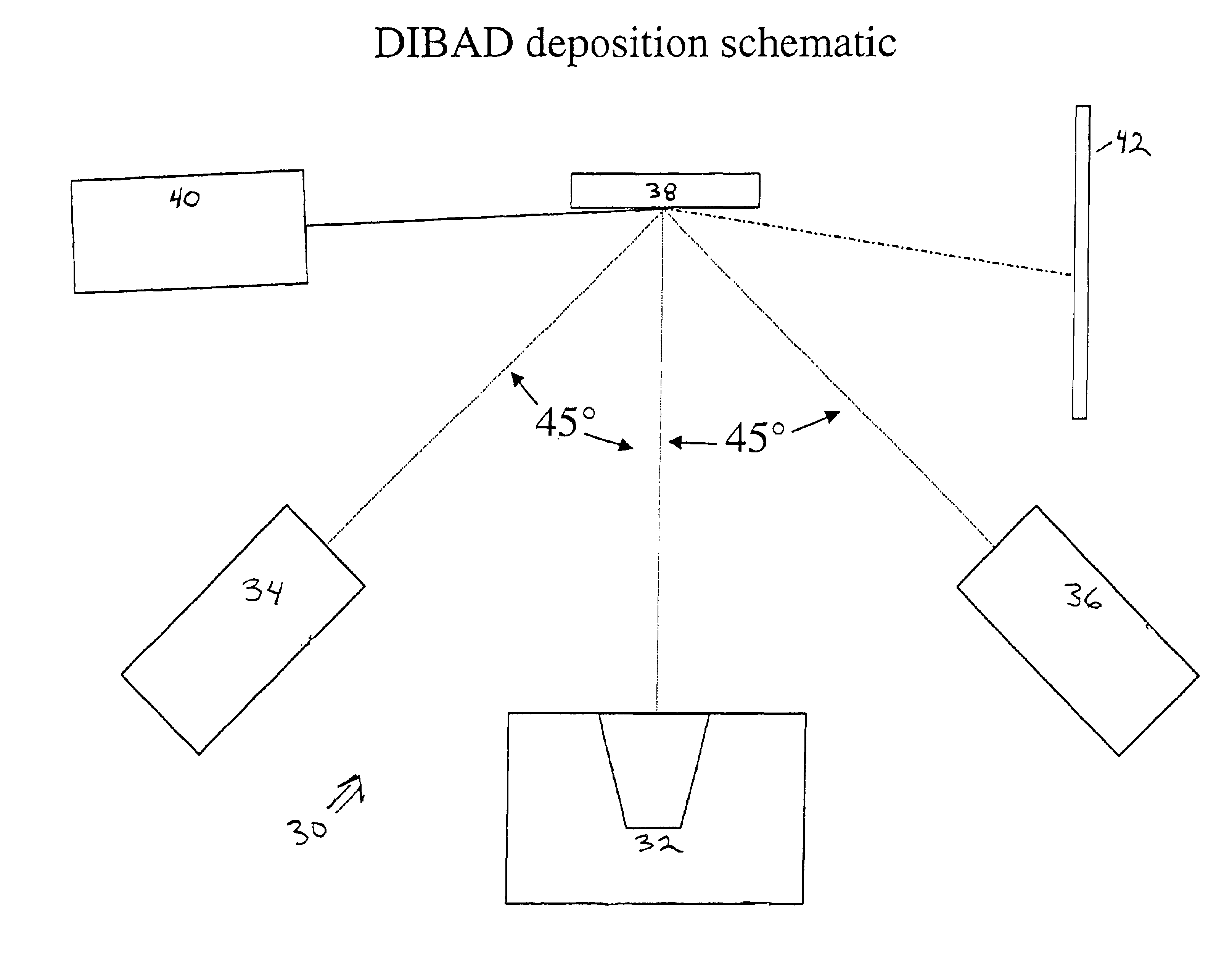 Dual ion beam assisted deposition of biaxially textured template layers