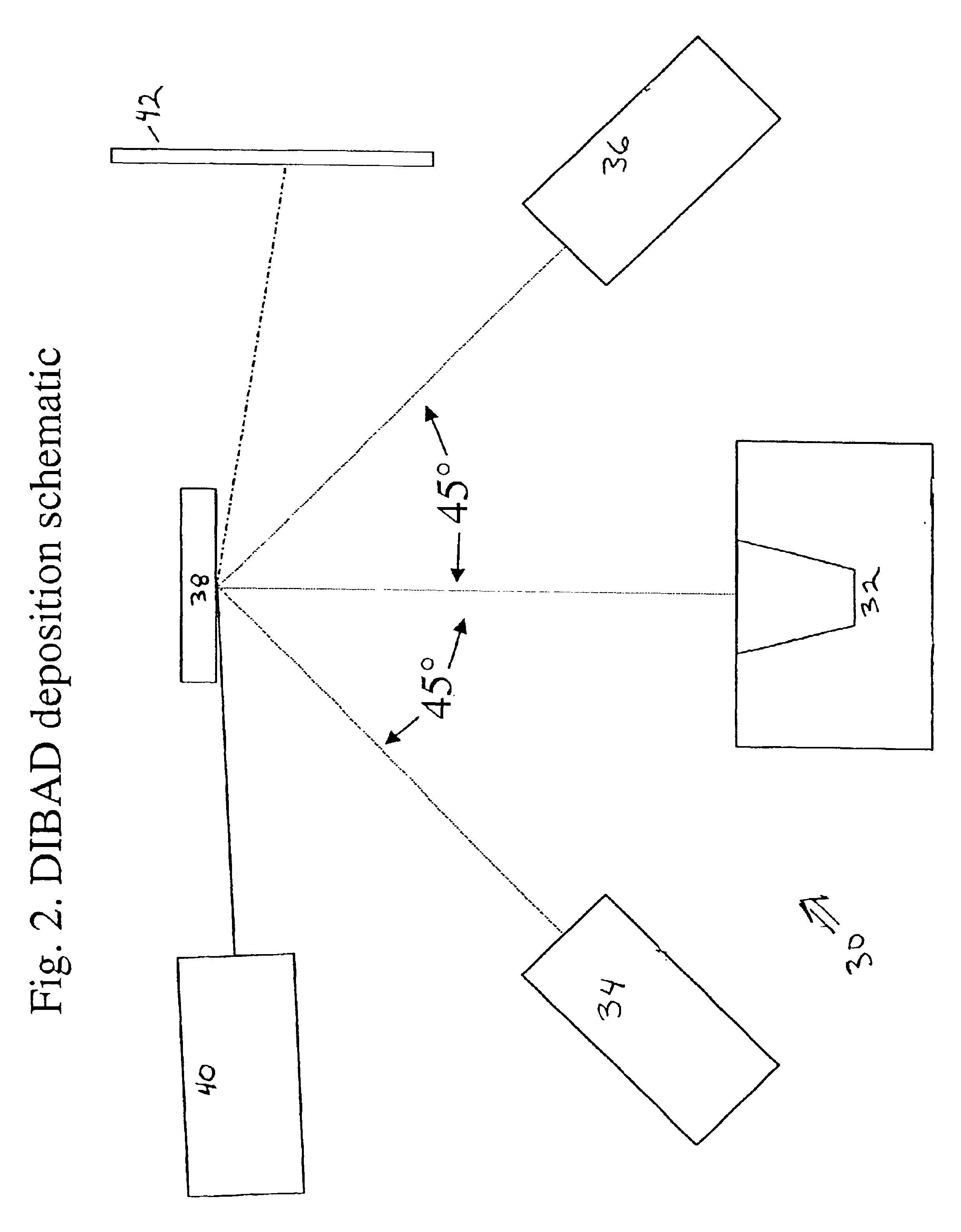 Dual ion beam assisted deposition of biaxially textured template layers