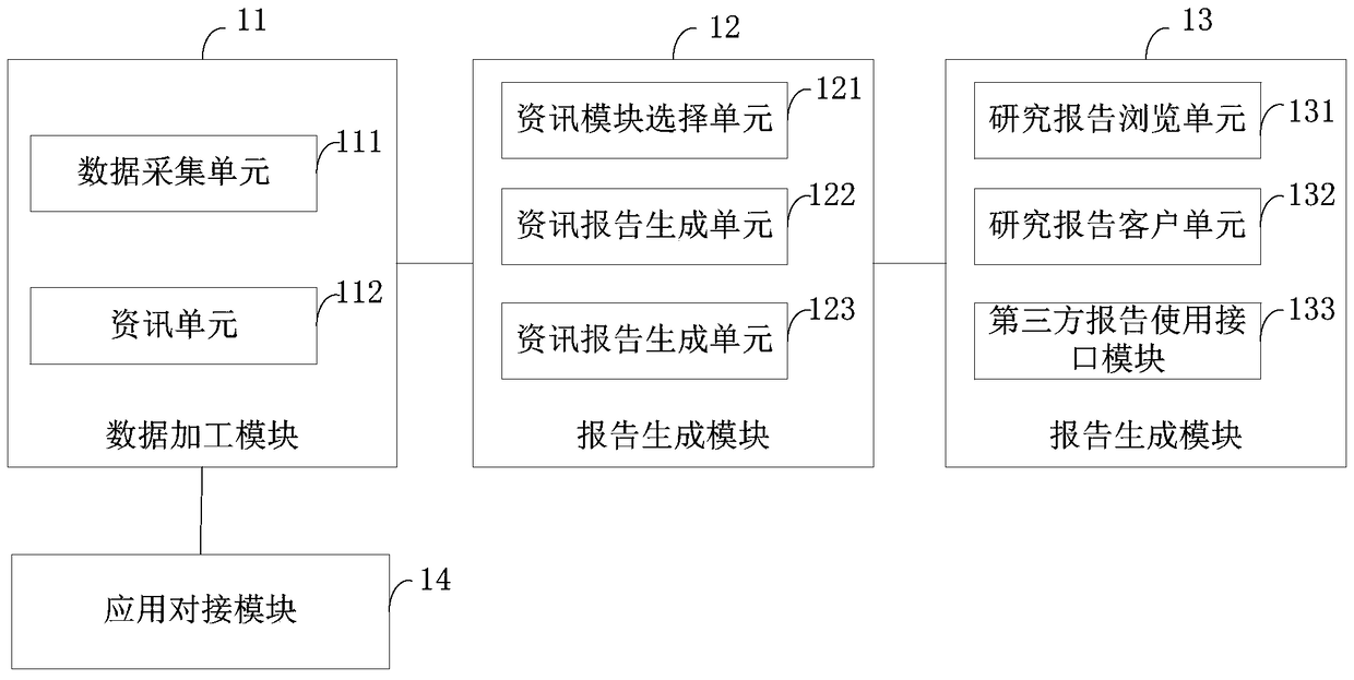 A System for Automatically Generating Information Research Reports