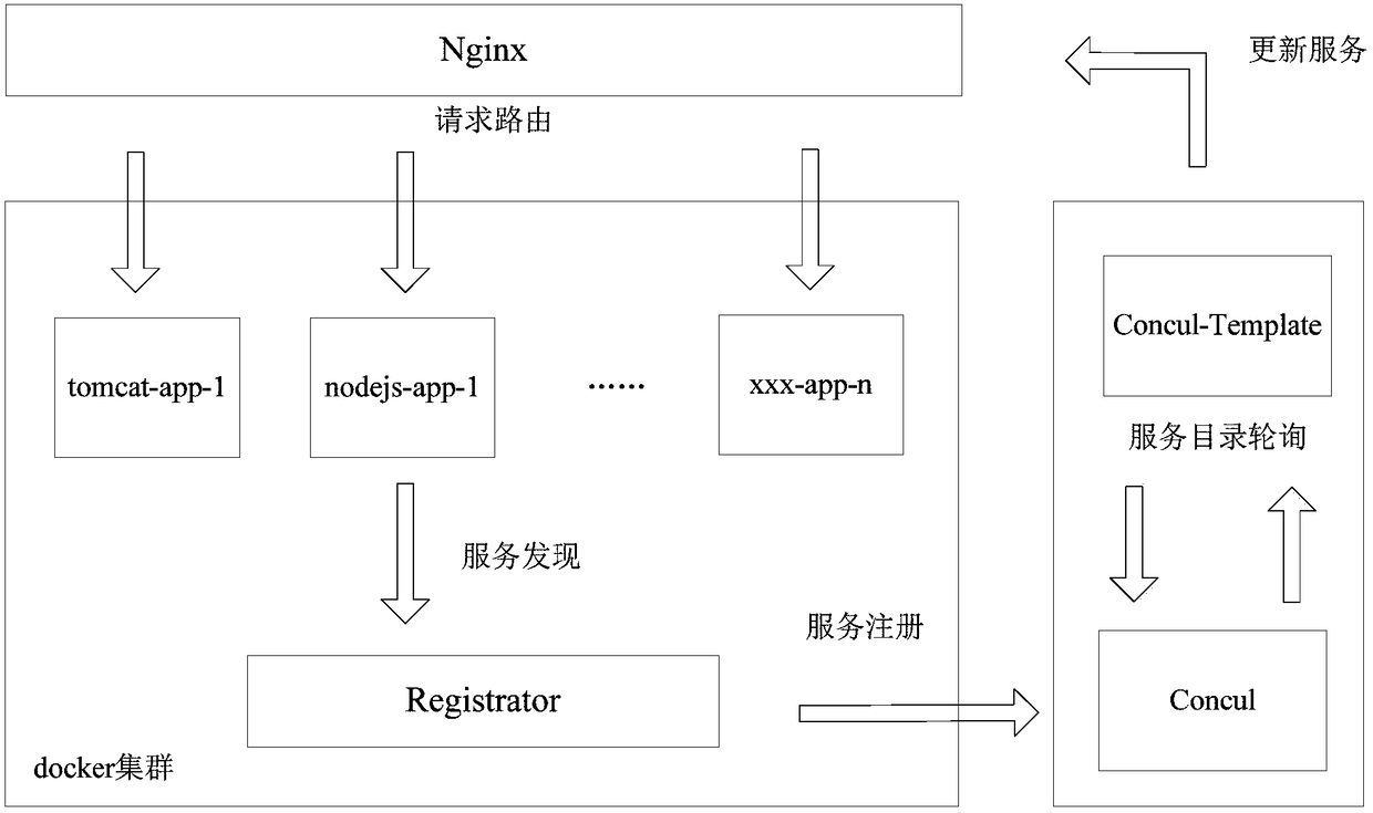 Application deployment based on dynamic routing