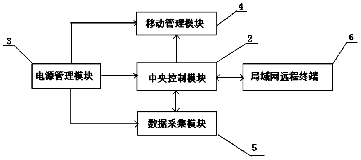 Raspberry Pi-based water surface movable water quality monitoring node apparatus