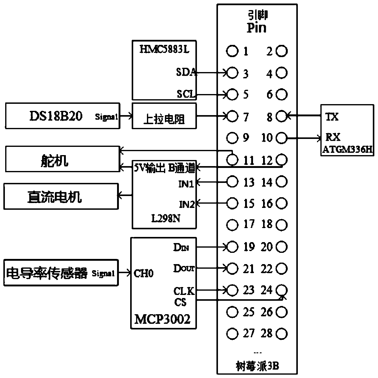 Raspberry Pi-based water surface movable water quality monitoring node apparatus