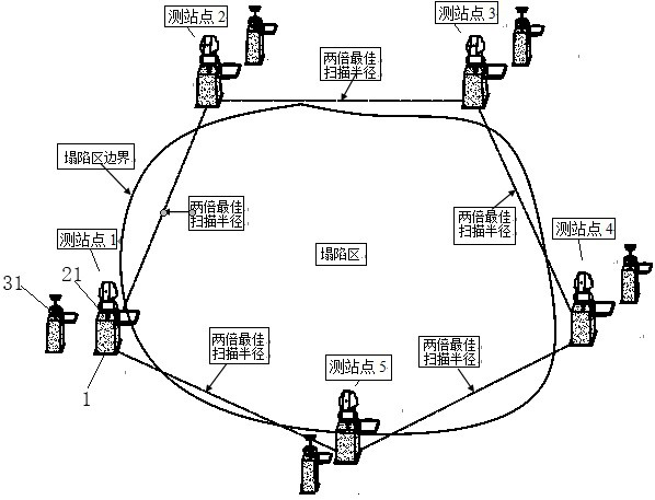 Method for monitoring ground subsidence of mining subsidence area based on three-dimensional laser scanning