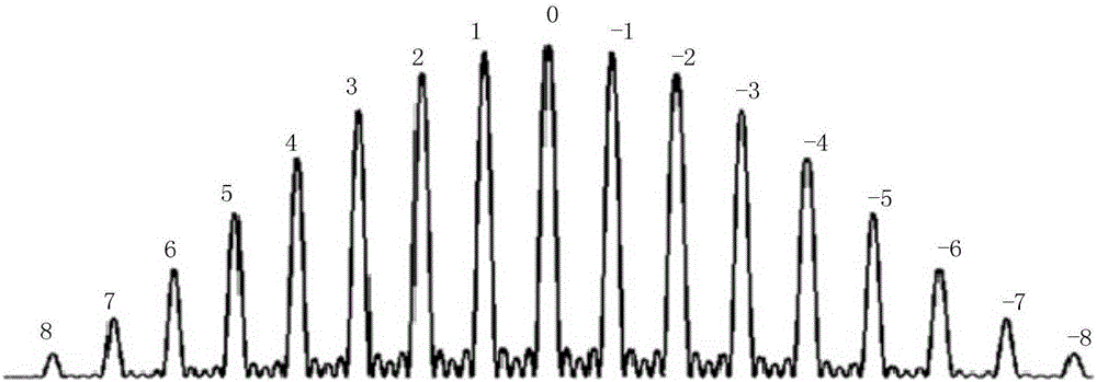 Multi-wavelength array laser and manufacture method and use method thereof