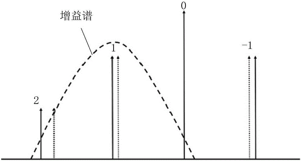 Multi-wavelength array laser and manufacture method and use method thereof