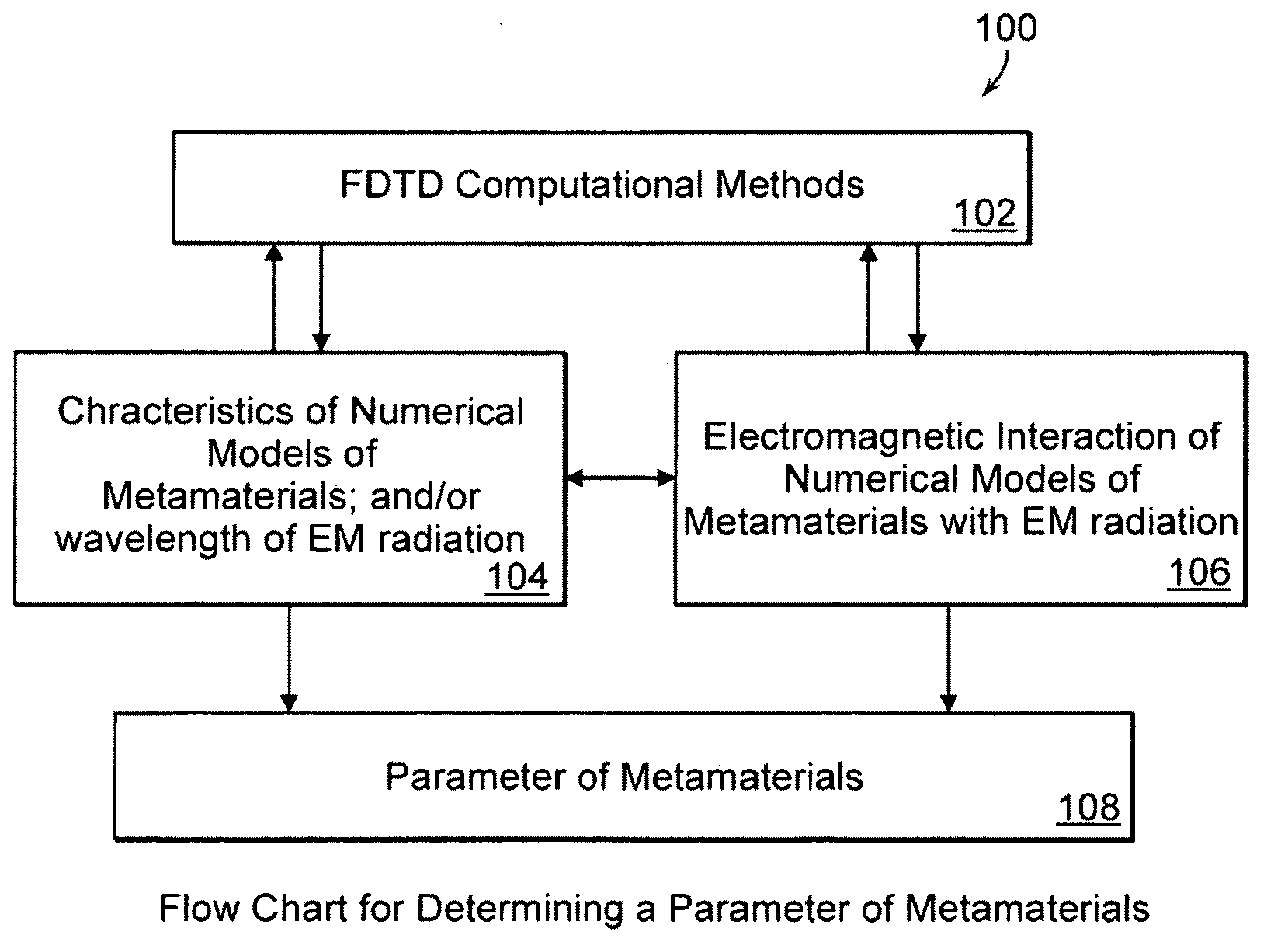 Chiral Metamaterials