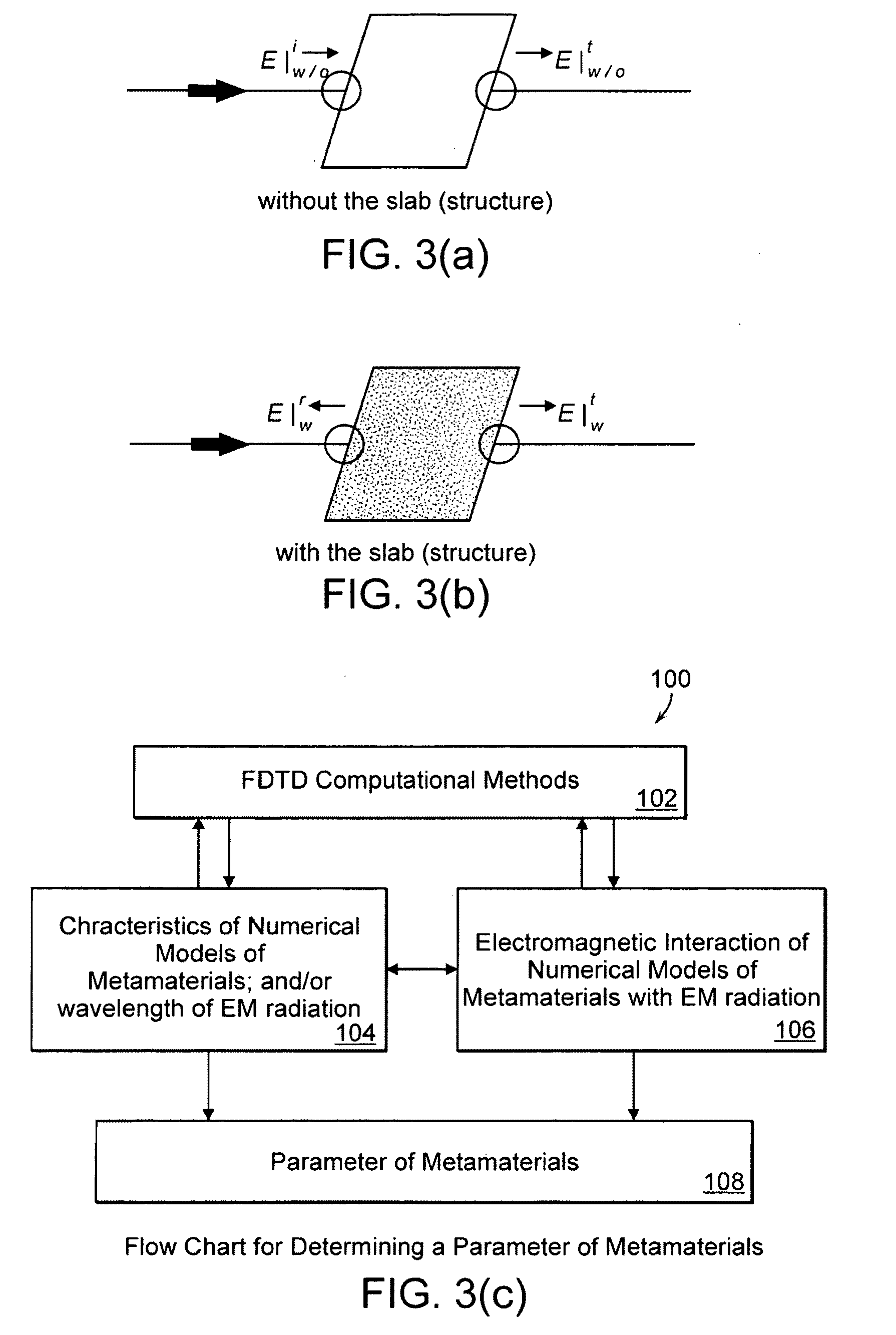 Chiral Metamaterials