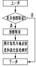 Method for rapidly inputting and discovering hidden danger of underground coal mine