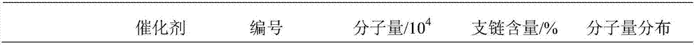 Powder for preparing polyethylene microporous membrane and its preparation method and application