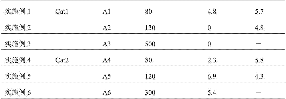 Powder for preparing polyethylene microporous membrane and its preparation method and application