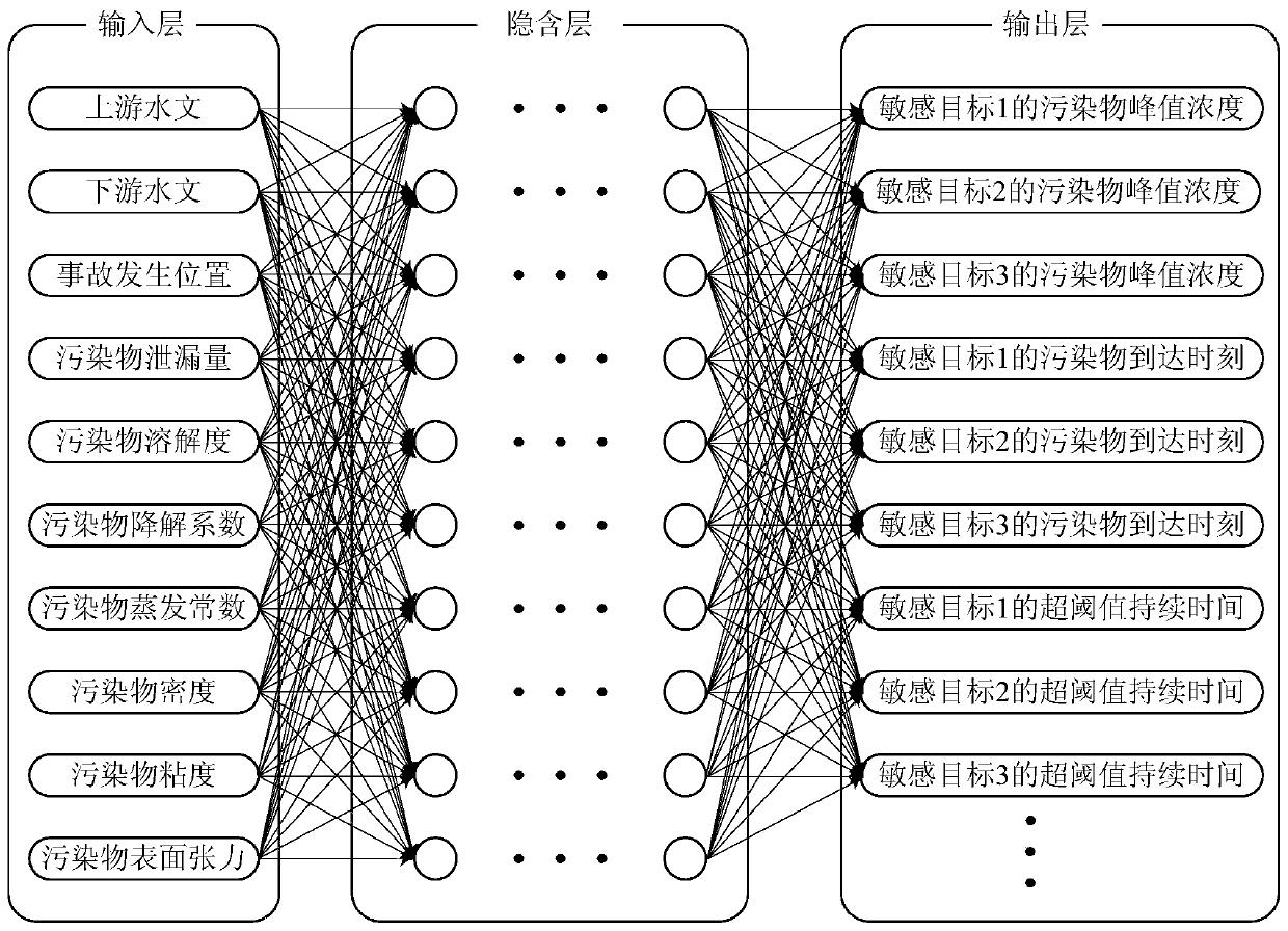 Rapid emergency assessment and decision-making method for water pollution accidents based on deep learning