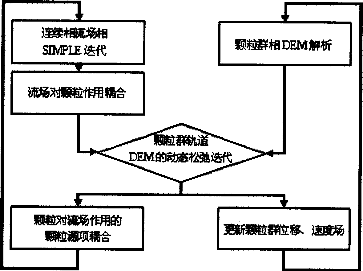 Method for modelling mixed material fluid-solid two-phase flow in mixing cylinder of concrete mixer car