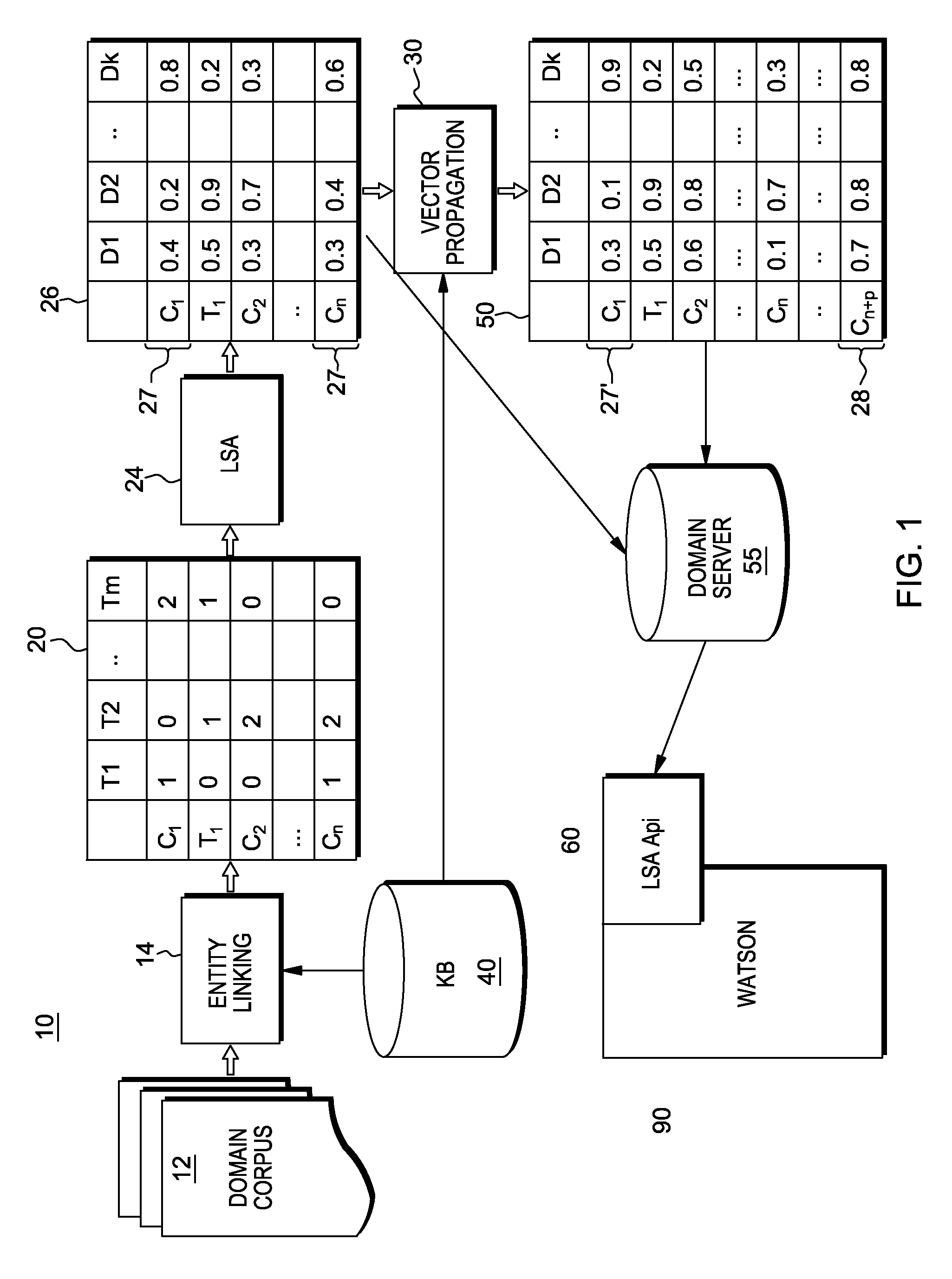 Latent semantic analysis for application in a question answer system