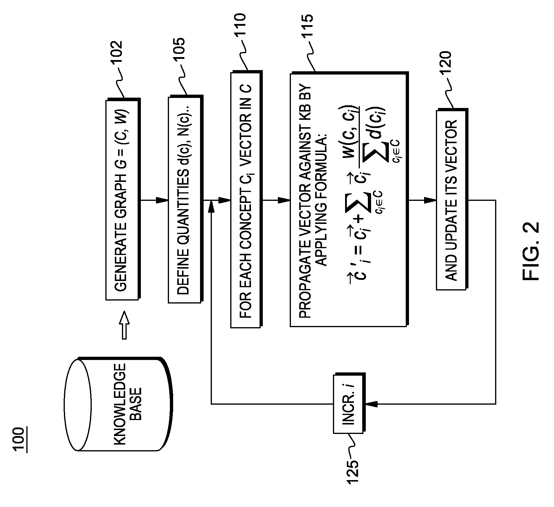 Latent semantic analysis for application in a question answer system