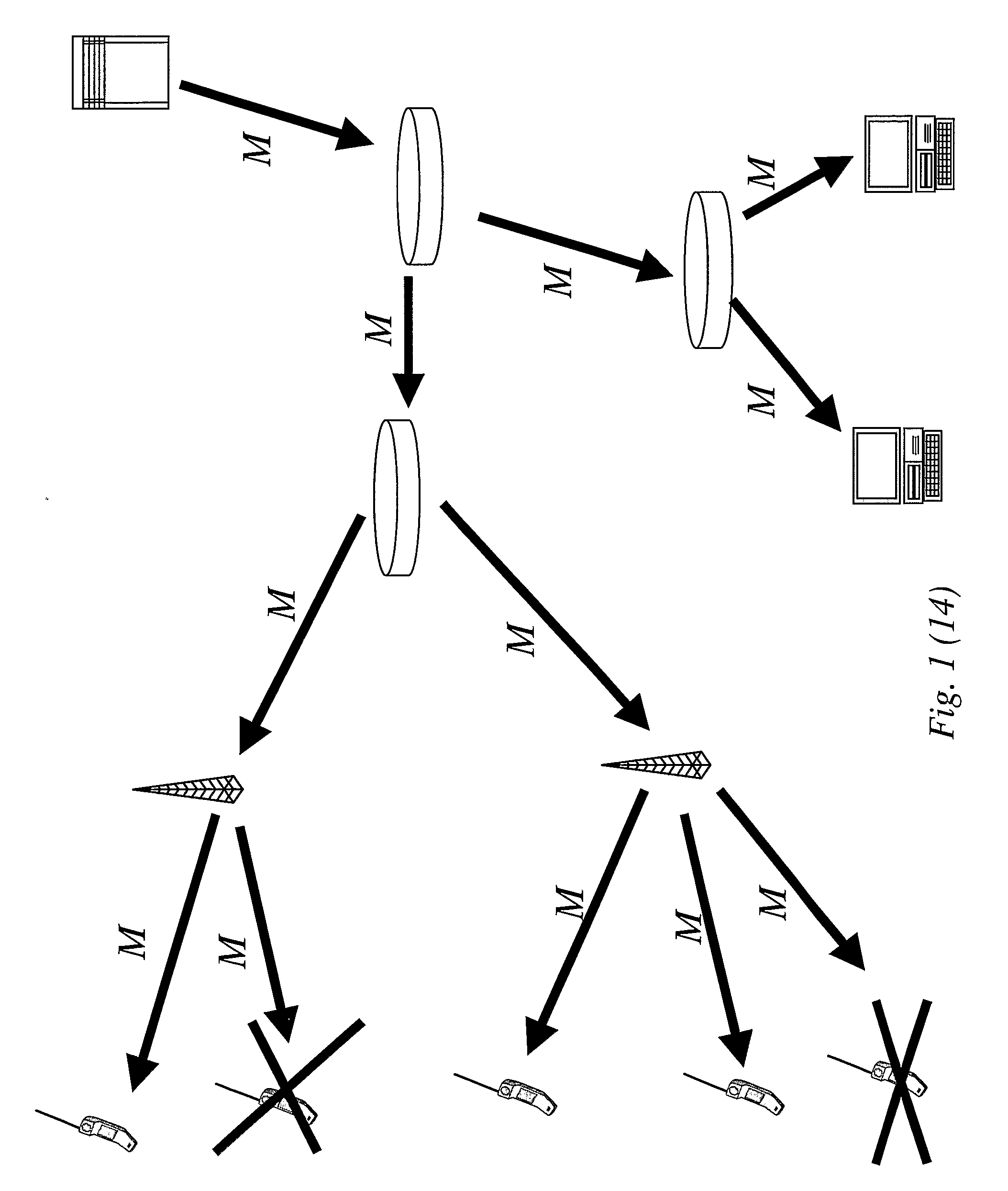 Key Distribution in Systems for Selective Access to Information