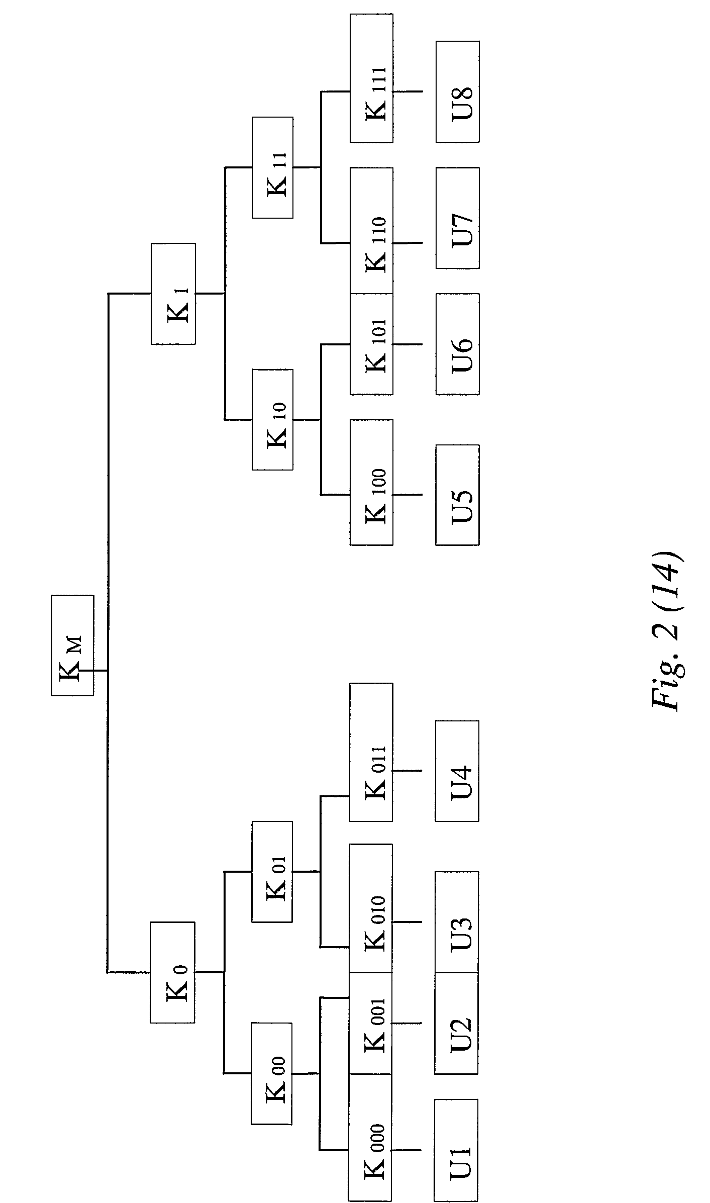 Key Distribution in Systems for Selective Access to Information