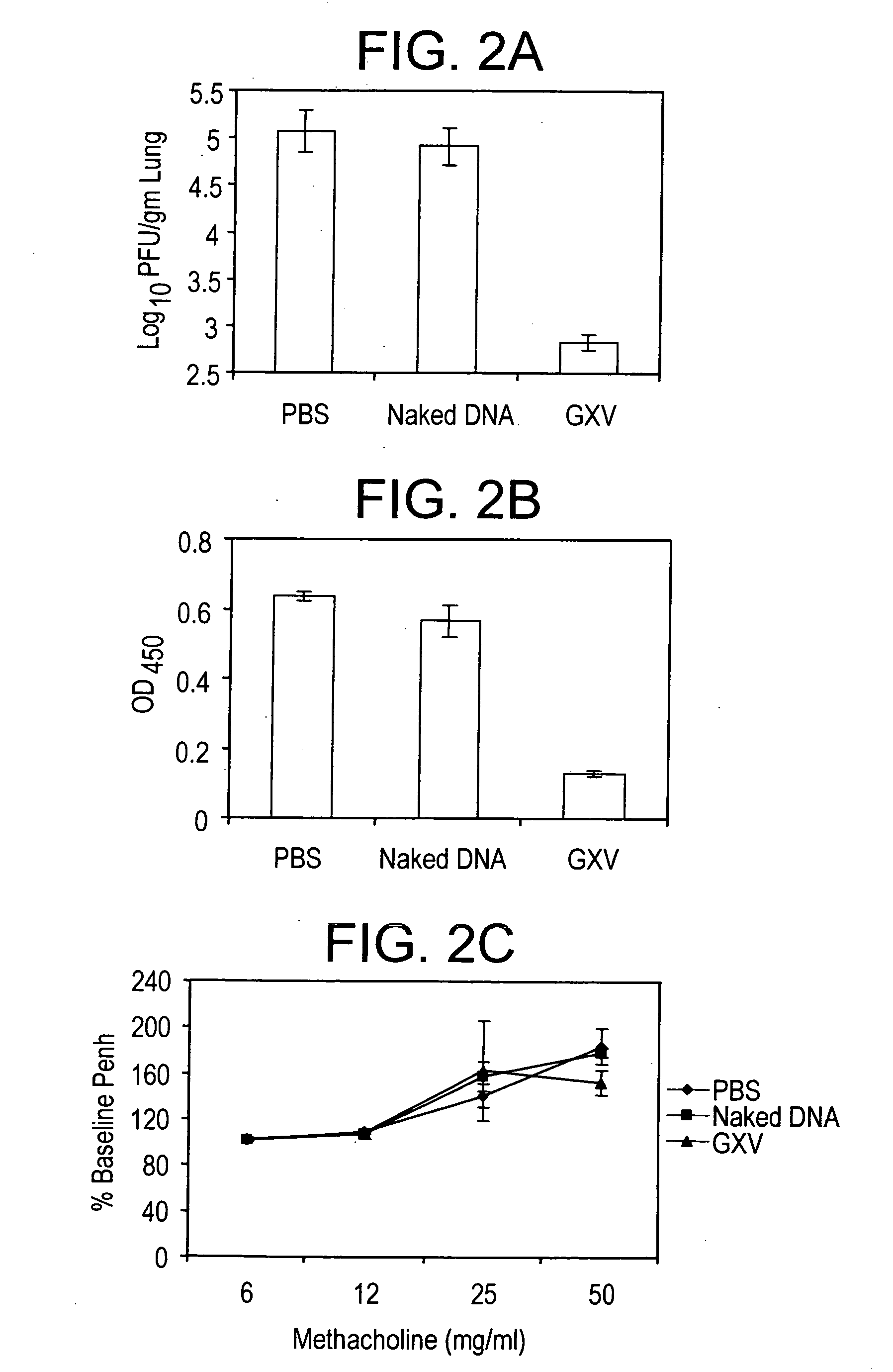 Gene expression vaccine