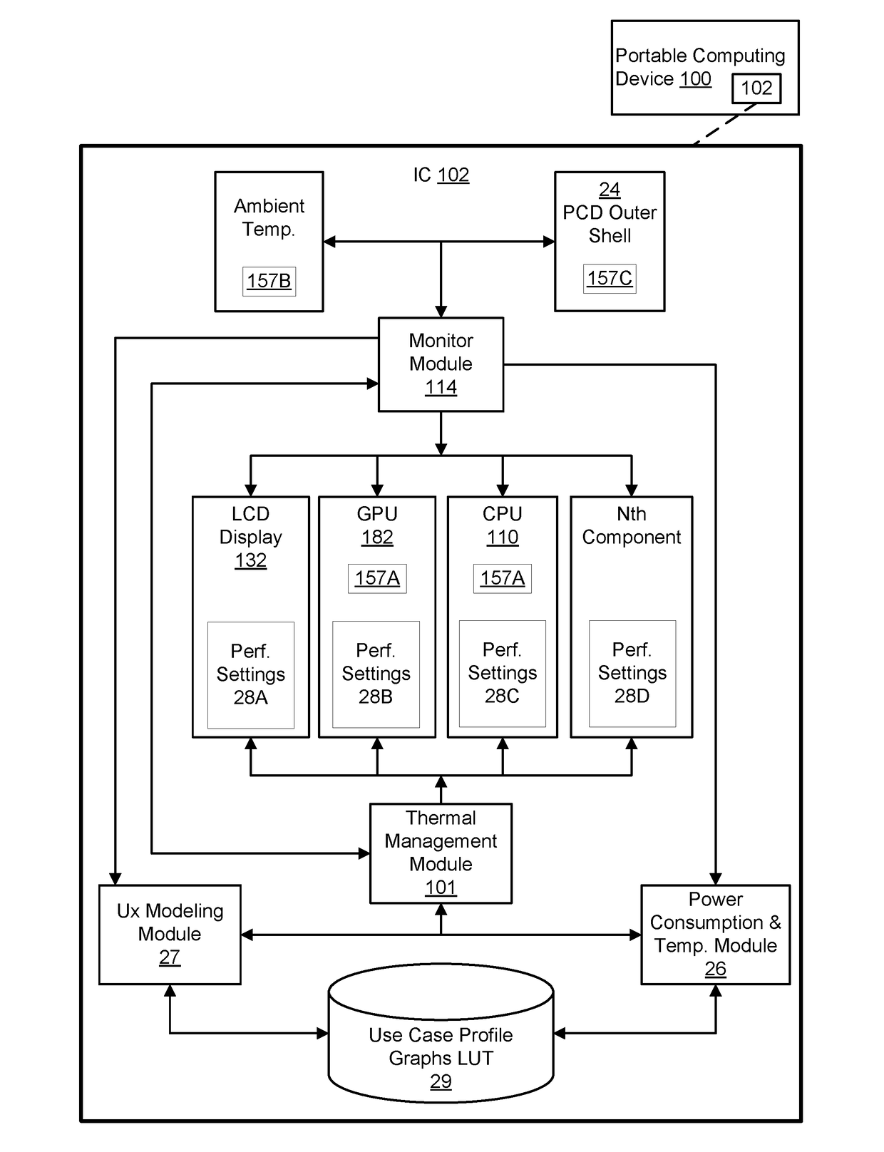 System and method for intelligent thermal management based on a thermal power envelope in a portable computing device